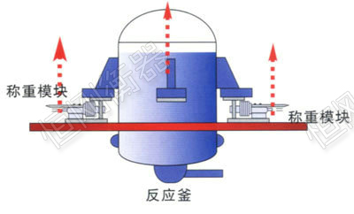 动态称重模块