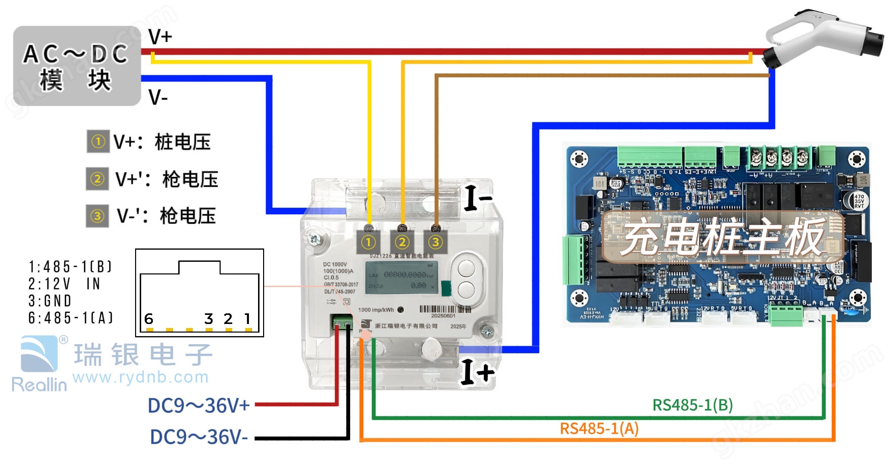 光伏電站直流電能表