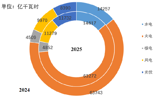 中電聯發布《中國電力行業年度發展報告2026》