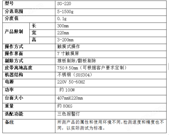 电磁阀插头1.45kg重量检测秤检重机广州哪家