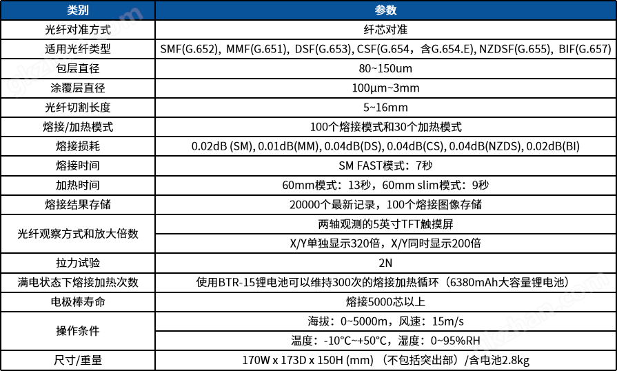 藤倉(cāng)88S+纖芯對(duì)準(zhǔn)光纖熔接機(jī)