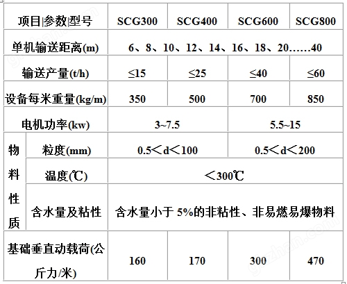 長距離高溫水平輸送機主要技術(shù)參數(shù).jpg