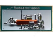 鋰電池回收利用工藝