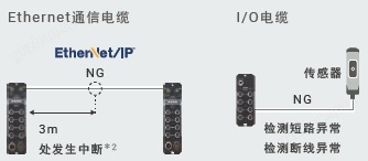 NXR-ILM08C-ECT 特點 19 