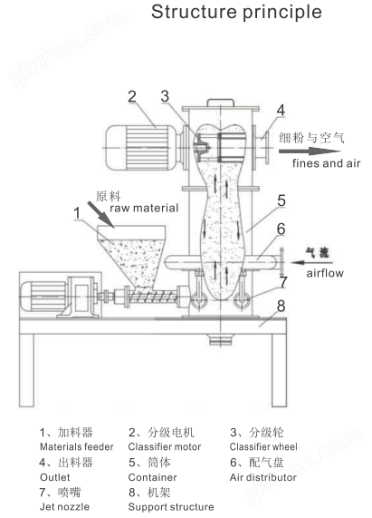茶葉氣流粉碎機(jī)