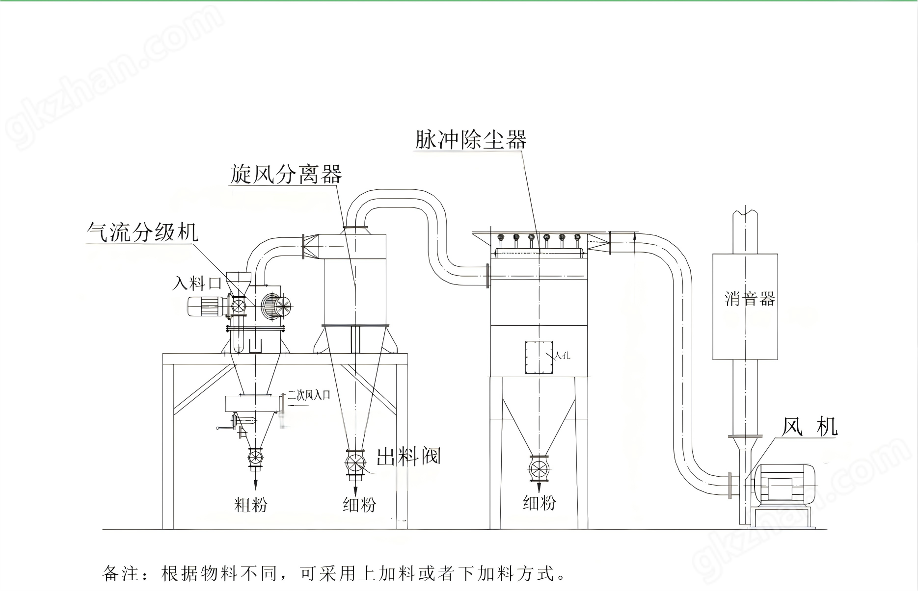 鉑碳催化劑專用氣流粉碎機