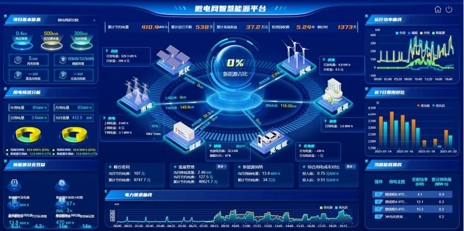 破局园区零碳转型：安科瑞的智慧能源路径探析