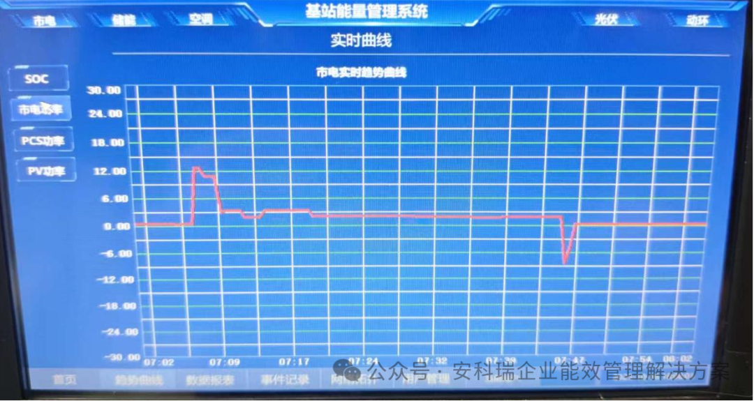 光储充协调控制器：开启基站能源管理的“智慧大脑”时代