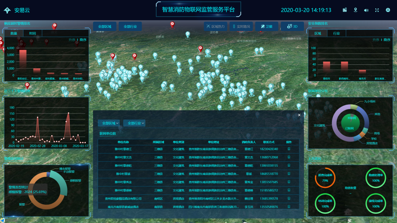 智慧消防如何邁向&ldquo;單人值班&rdquo;？消控室遠程值守管理