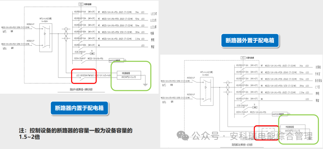 中线安防保护器守护末端配电安全及N线电流过大/谐波/三相不平衡等问题
