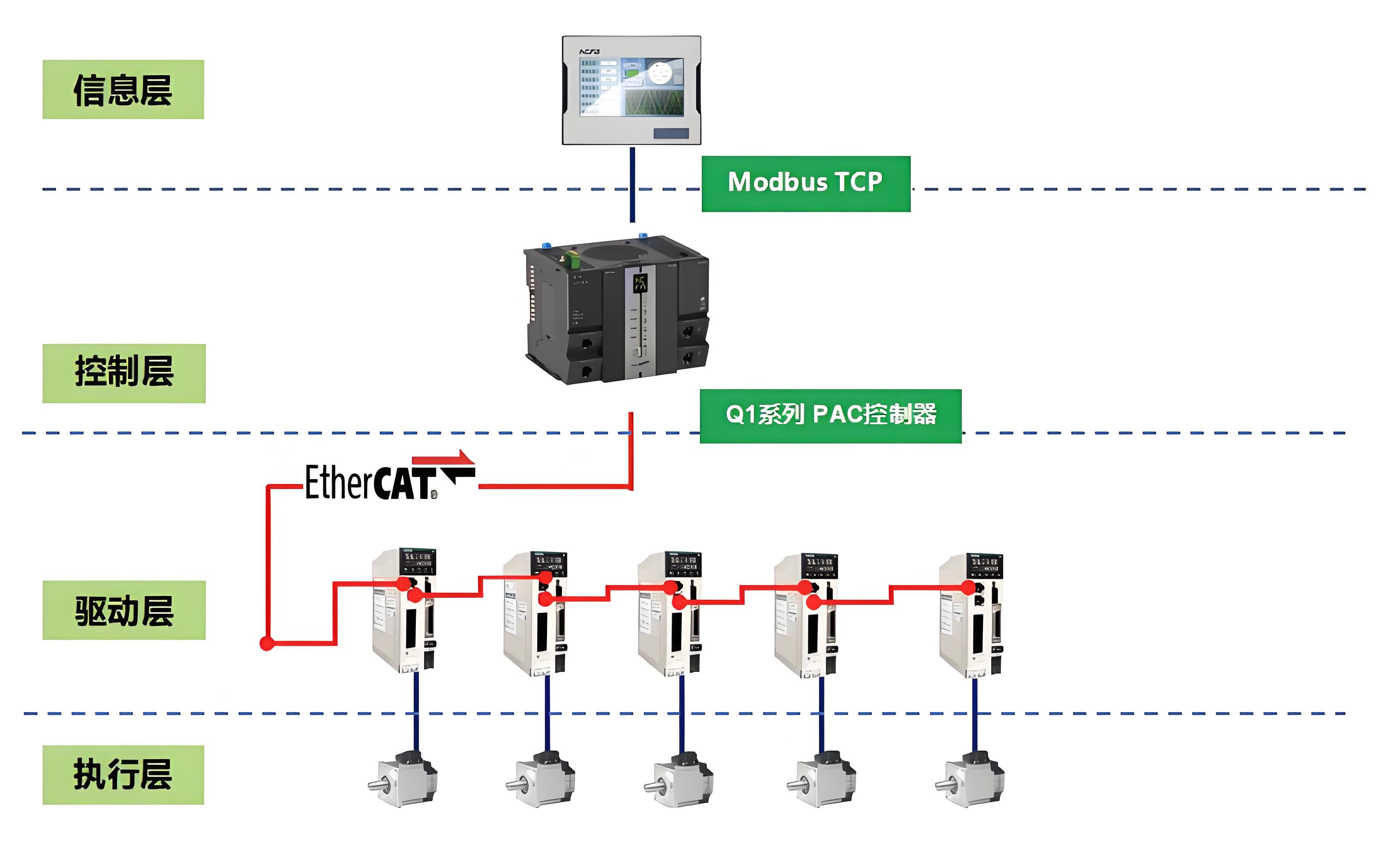 智聯(lián)未來(lái)-超六類高柔拖鏈屏蔽Profinet伺服通訊EtherCAT6A萬(wàn)兆成品連接線纜