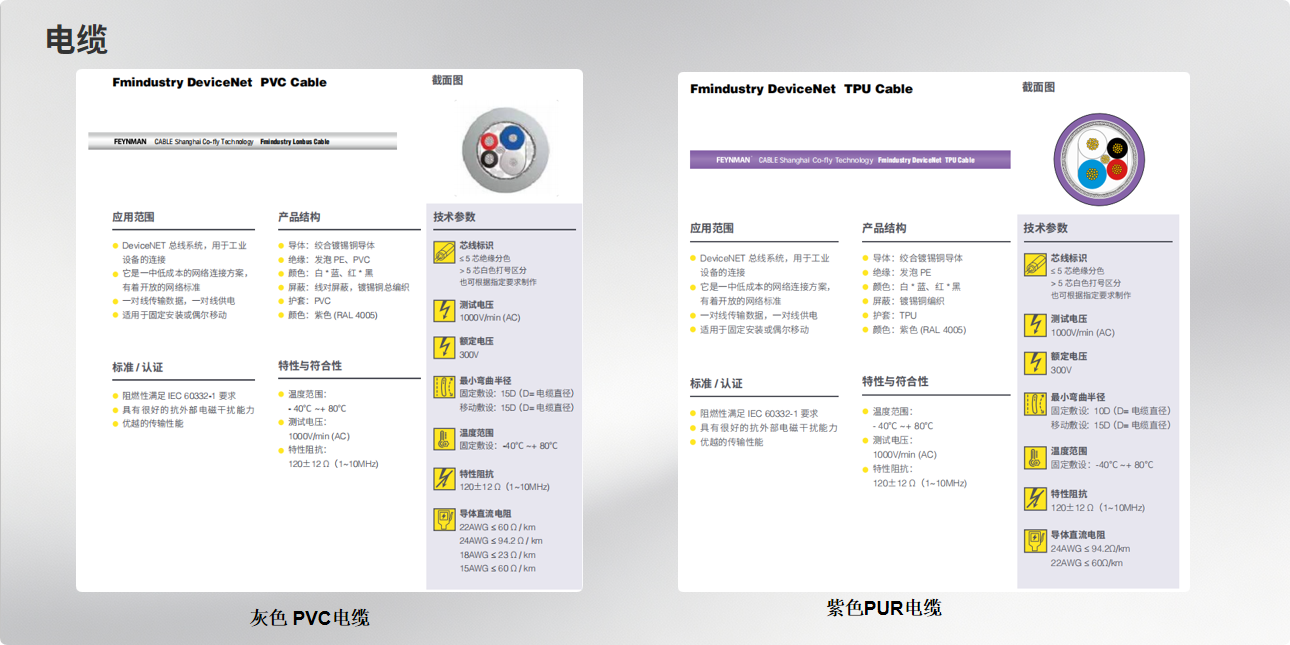 可靠的DeviceNet通讯连接器：为质量流量计及流量控制器赋能的高效连接方案