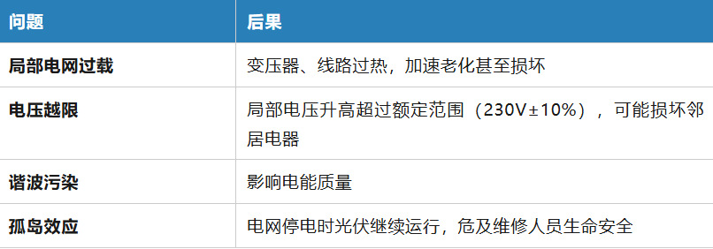 阳台光伏防逆流，选安科瑞就够了