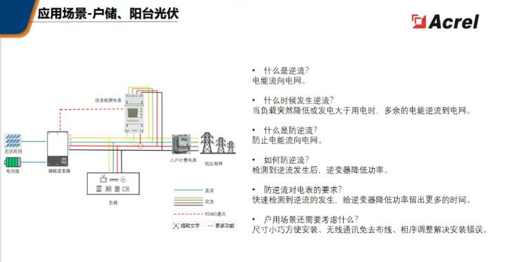 阳台光伏防逆流，选安科瑞就够了