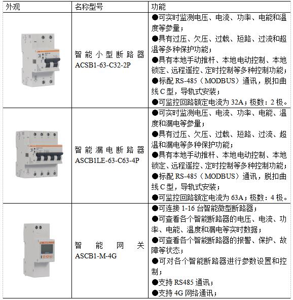 智能微型断路器在某银行网点的设计与应用