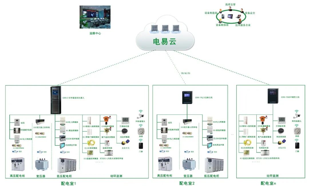 某大型商业综合体配电室智慧升级！AI 值守破解购物中心用电运维难题