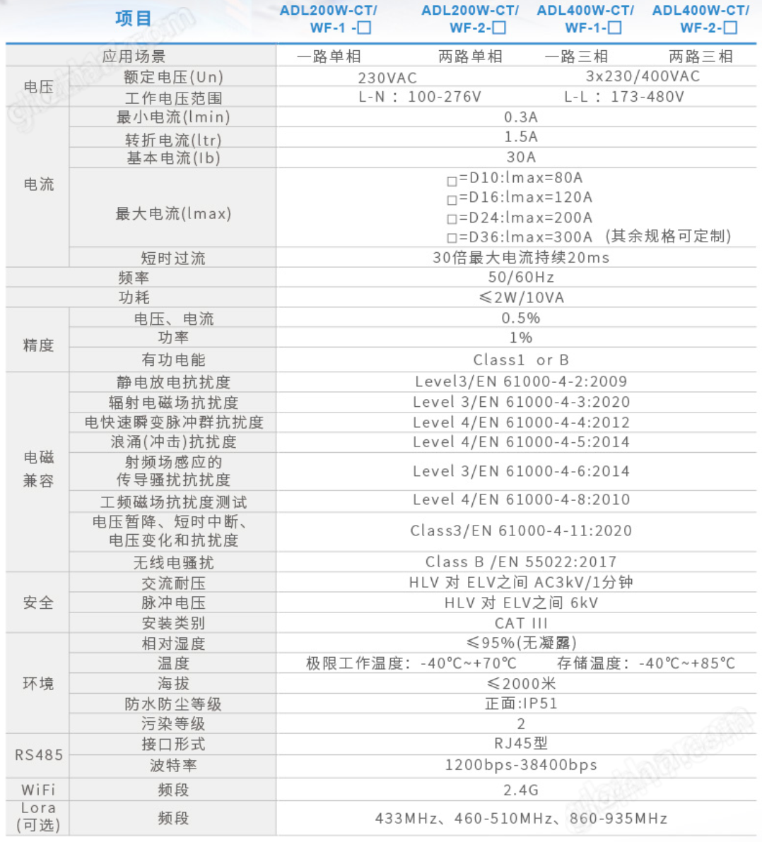 家用阳台光伏系统:ADL200W防逆流智能电表