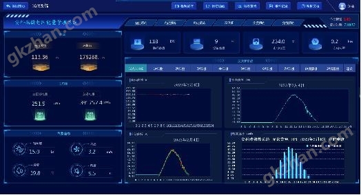 Acrel2000MG储能能量管理系统 光储充监测