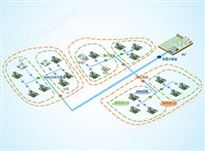 供水管网分区计量管理系统