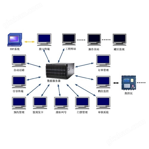 SNCP无人值守装卸车系统