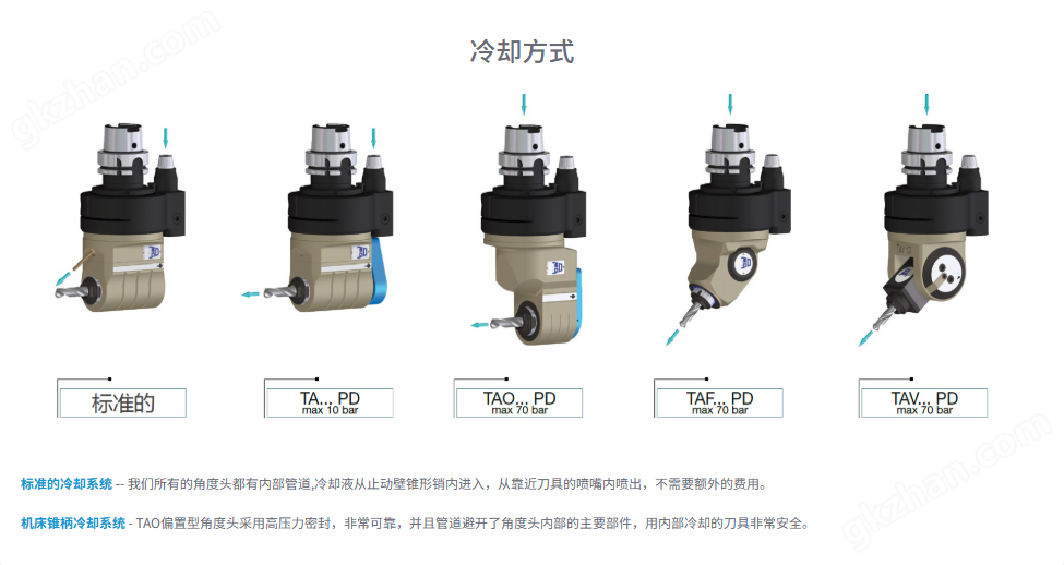 意大利OMG TAL20輕型90度角度頭