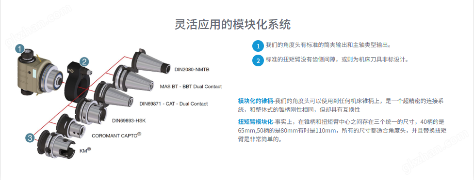 意大利OMG TAL16輕型90度角度頭